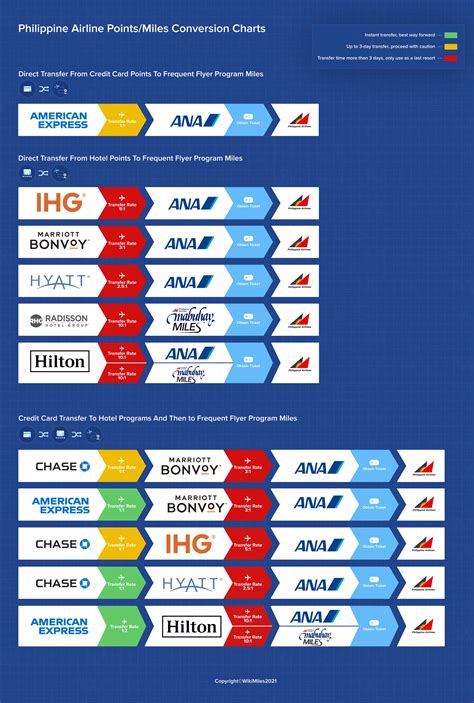 airline companies list|List of airlines of the Philippines .
